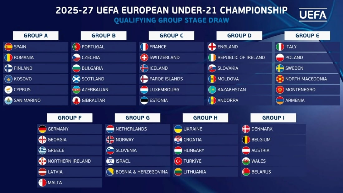 Молодіжна збірна України отримала суперників у відборі на Євро-2027